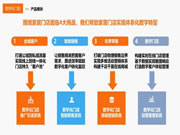 立足行业四大挑战，WakeData助力家居连锁门店数字化转型