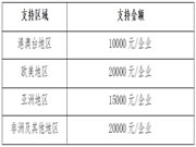 顺德乐从镇促进企业提质增量发展扶持资金开始申报→